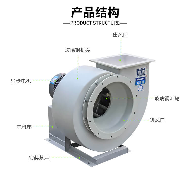玻璃鋼風(fēng)機