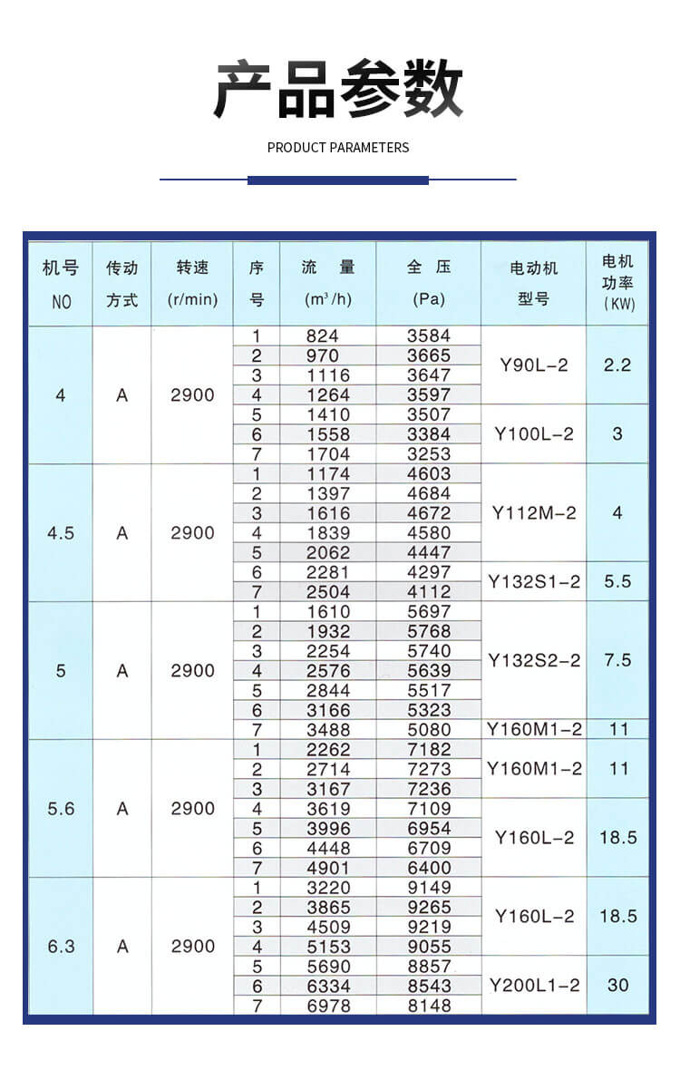 常用不銹鋼防腐風(fēng)機的型號參數