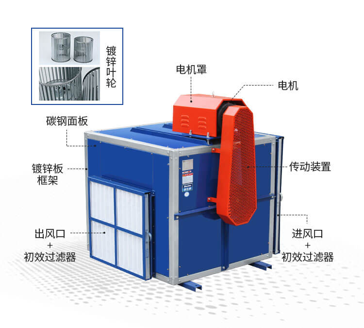 HTFC消防排煙風(fēng)機風(fēng)壓怎么確定