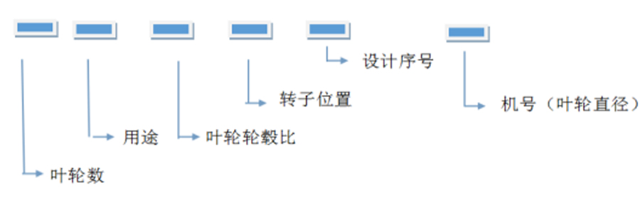 軸流風(fēng)機、離心通風(fēng)機型號代表什么意思？